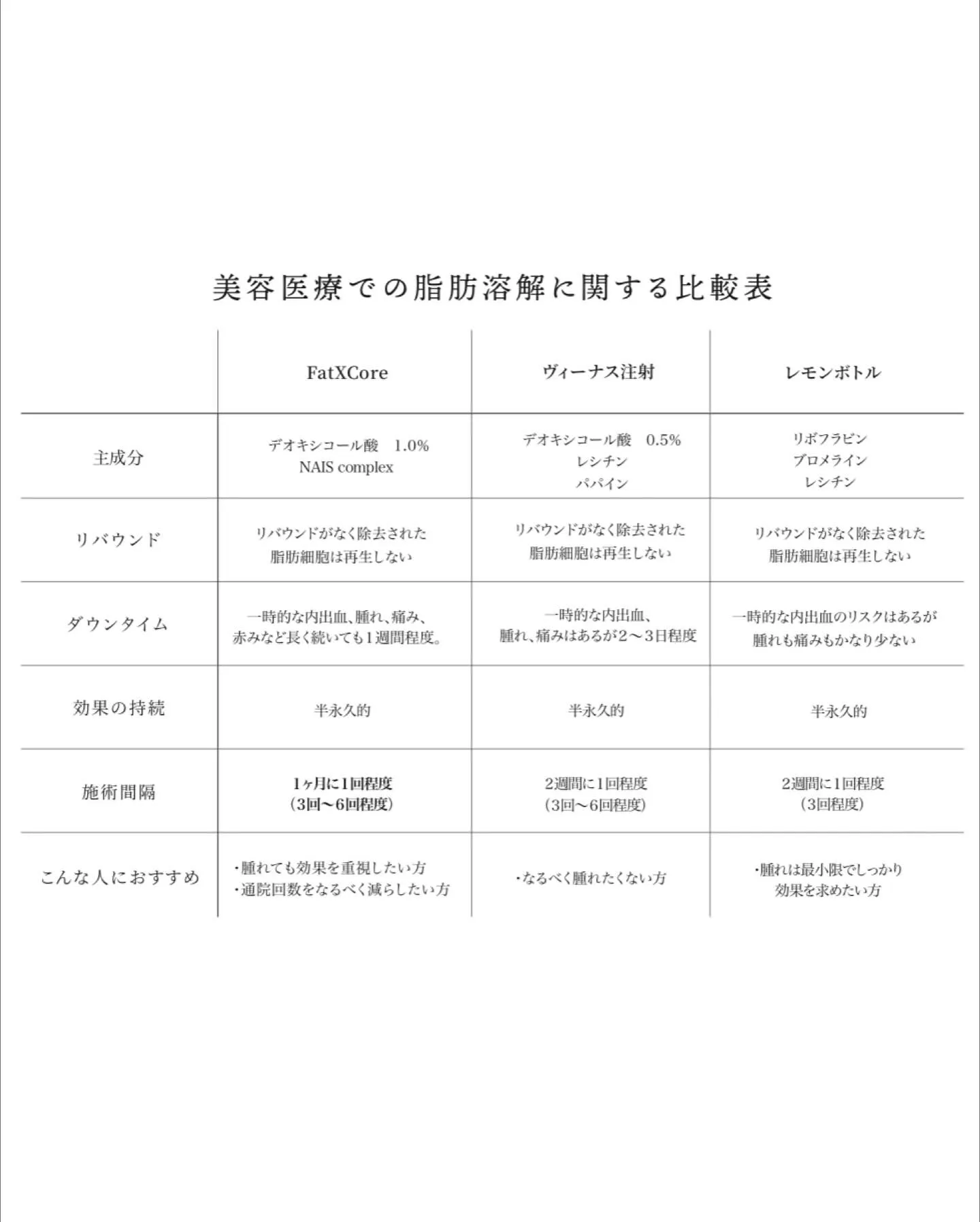 脂肪溶解液レモンボトル導入♪