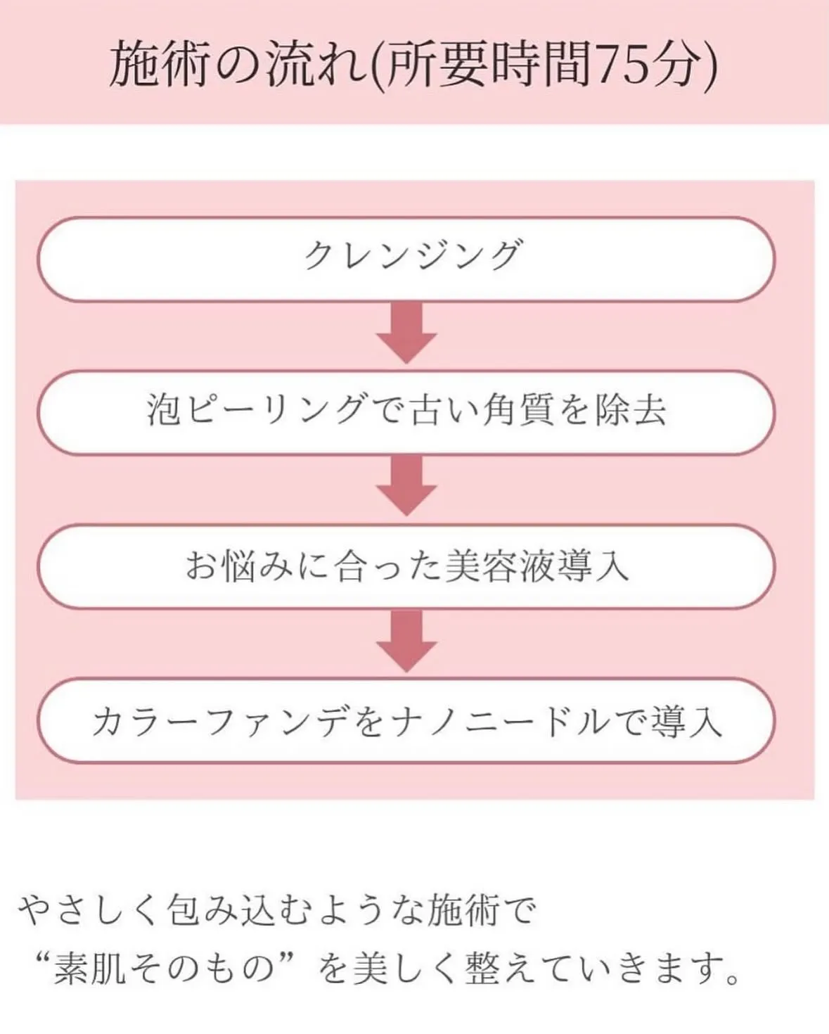 メソスキンカラー、導入しました！！